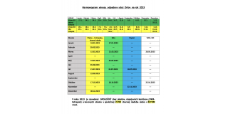 Harmonogram vývozu odpadov v obci Orlov na rok 2023